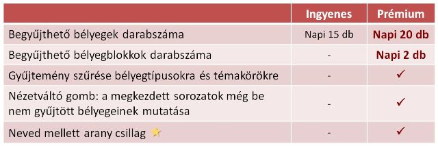 Prémium tagság